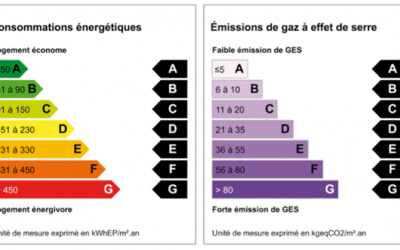 Le diagnostique de la performance énergétique, qu’est-ce que c’est ?