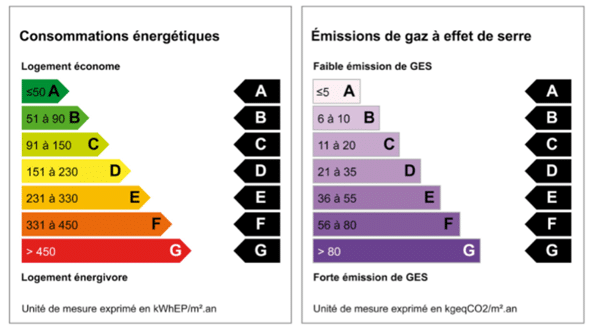 DPE ventilation c l air