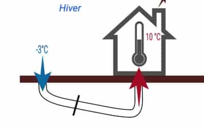 Maximisez l’efficacité de votre maison grâce au puits canadien et au système à double flux de la VMC